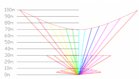 1532588820833074290.png blob.png