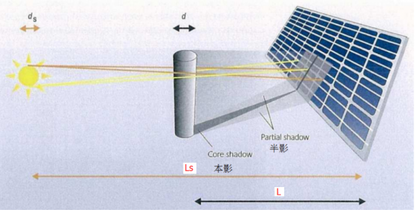 1532672787269079690.png blob.png