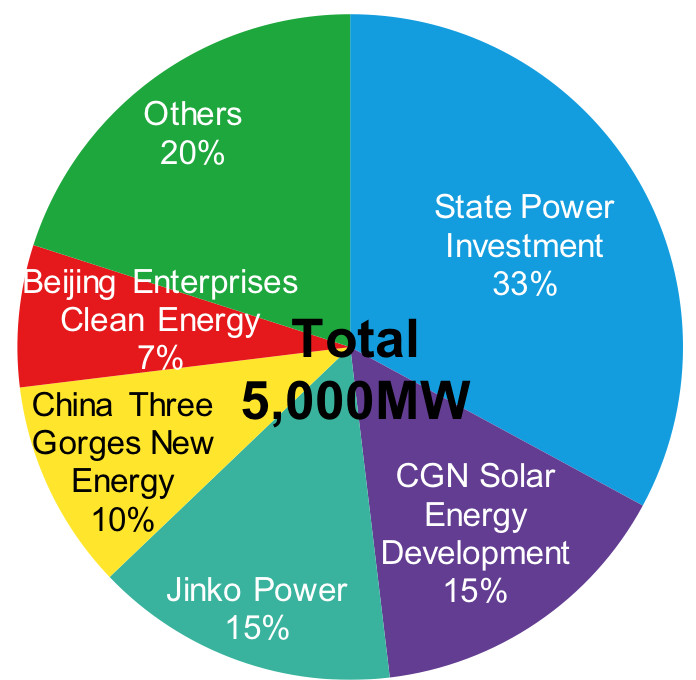 單晶超越多晶或已成大勢(shì) 技術(shù)加速迭代下PERC還能走多遠(yuǎn)？
